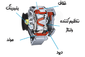 سیستم برق خودرو